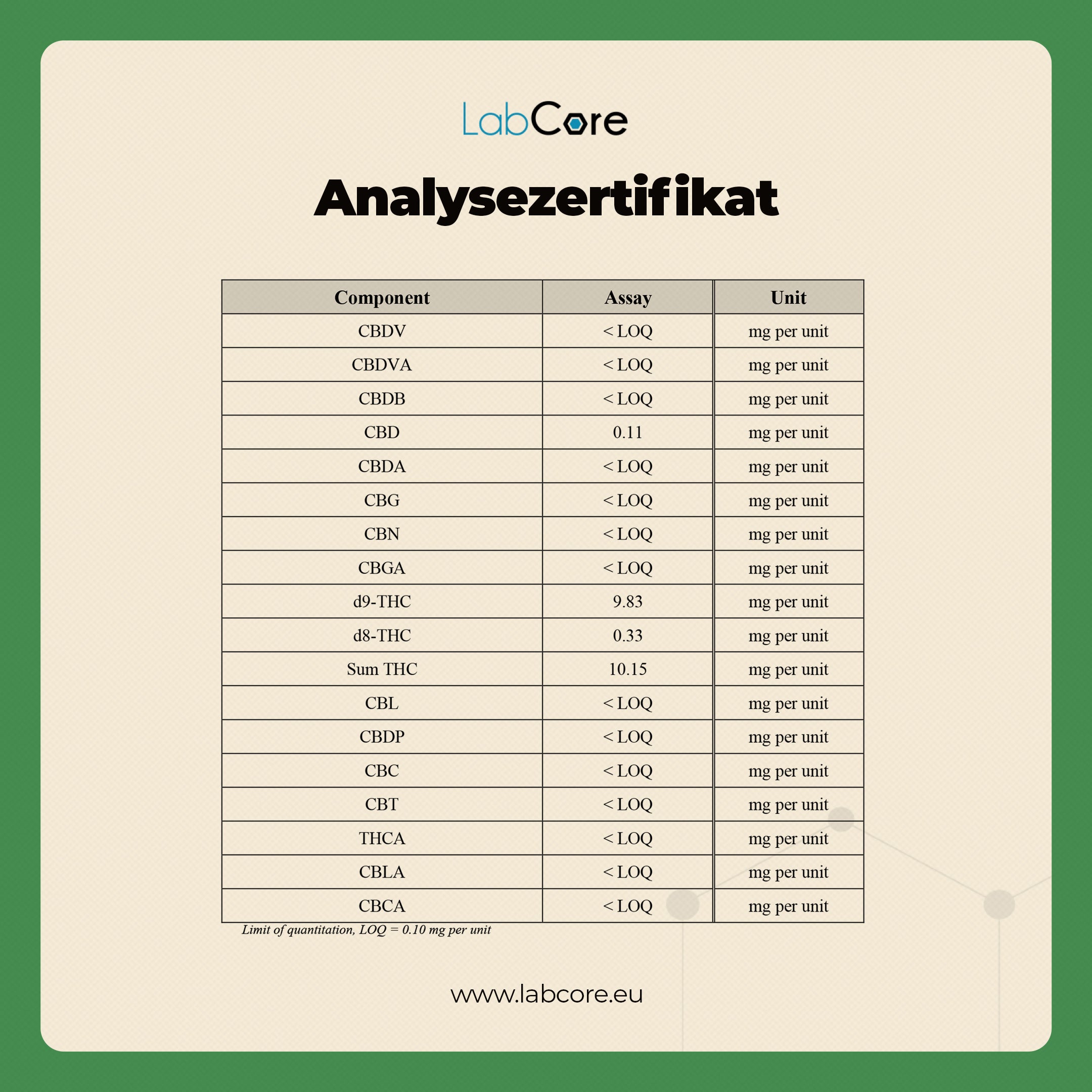 THC Gummibärchen Erdbeere