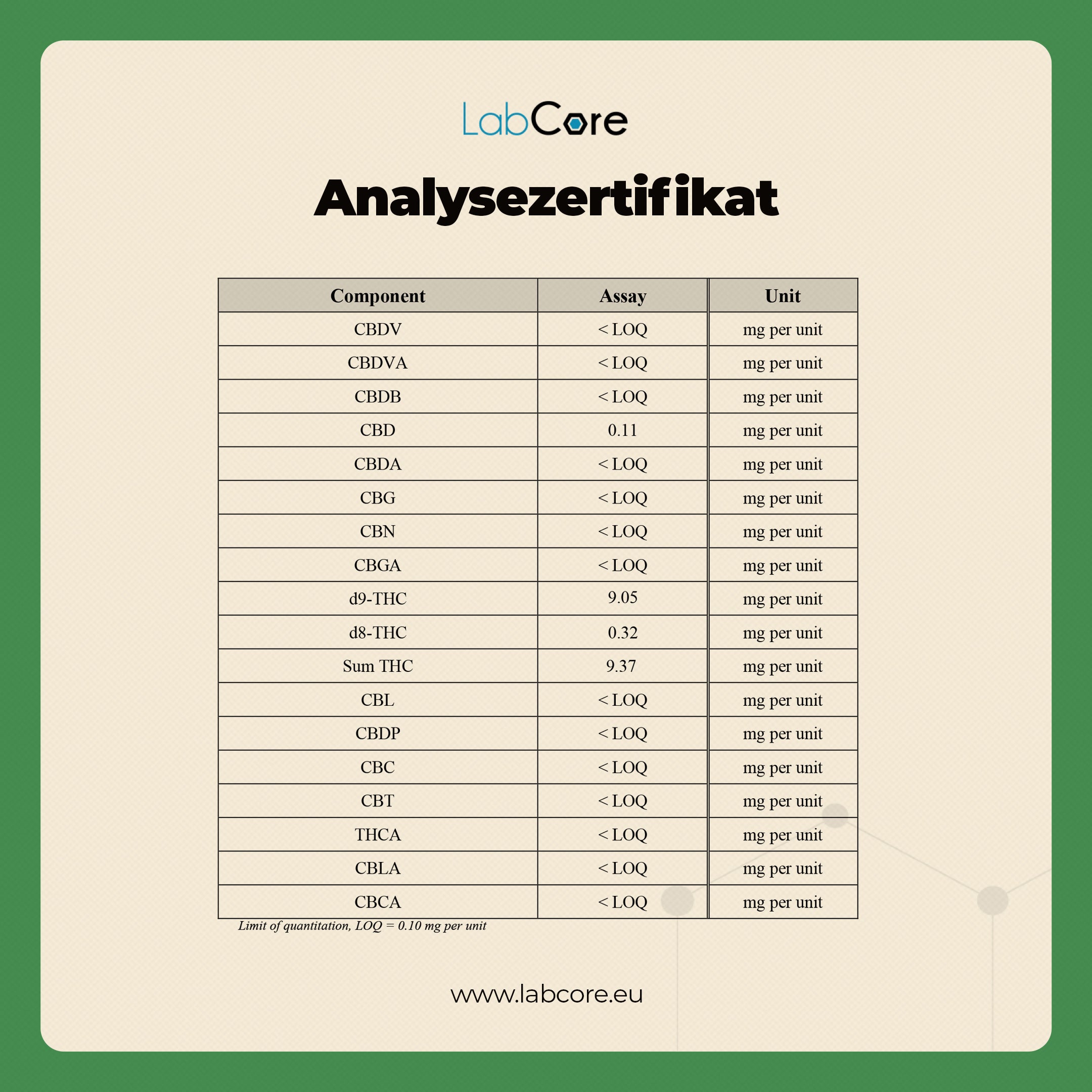 THC Gummibärchen Peach – Sommertraum in Bärchenform | MYGREEN
