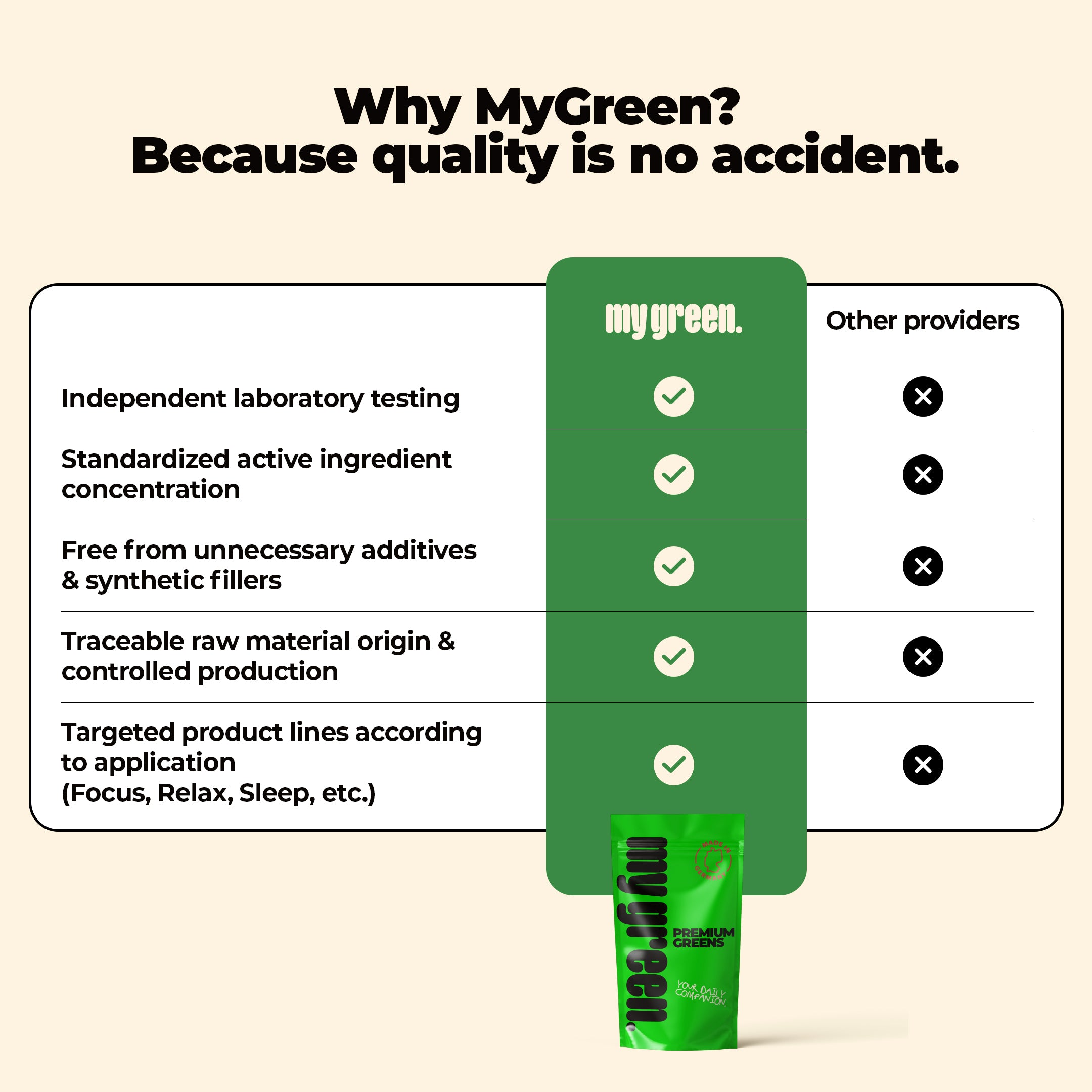 THC Spacegummy Bundle - 3 Sorten, 60 Gummies, 100% Genuss