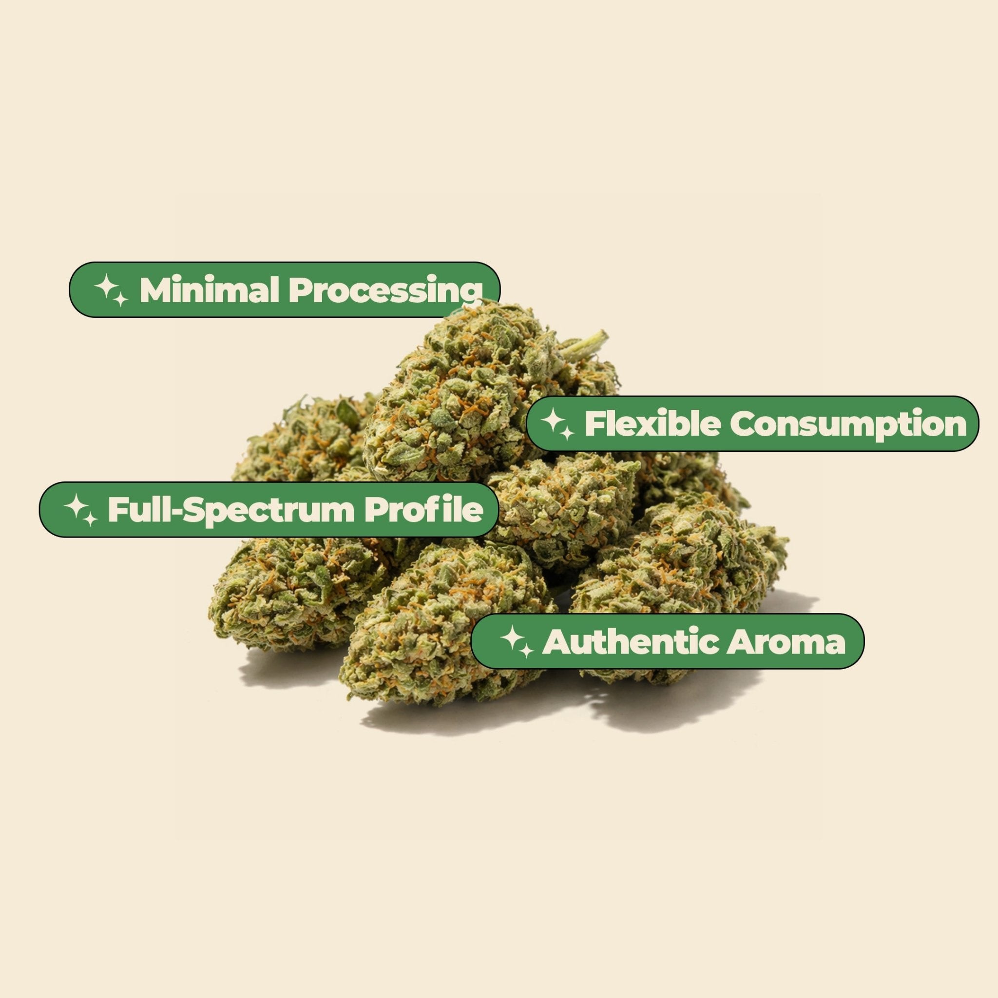 Cali Wedding Cake THCA – Premium Popcorn Buds - MYGREEN