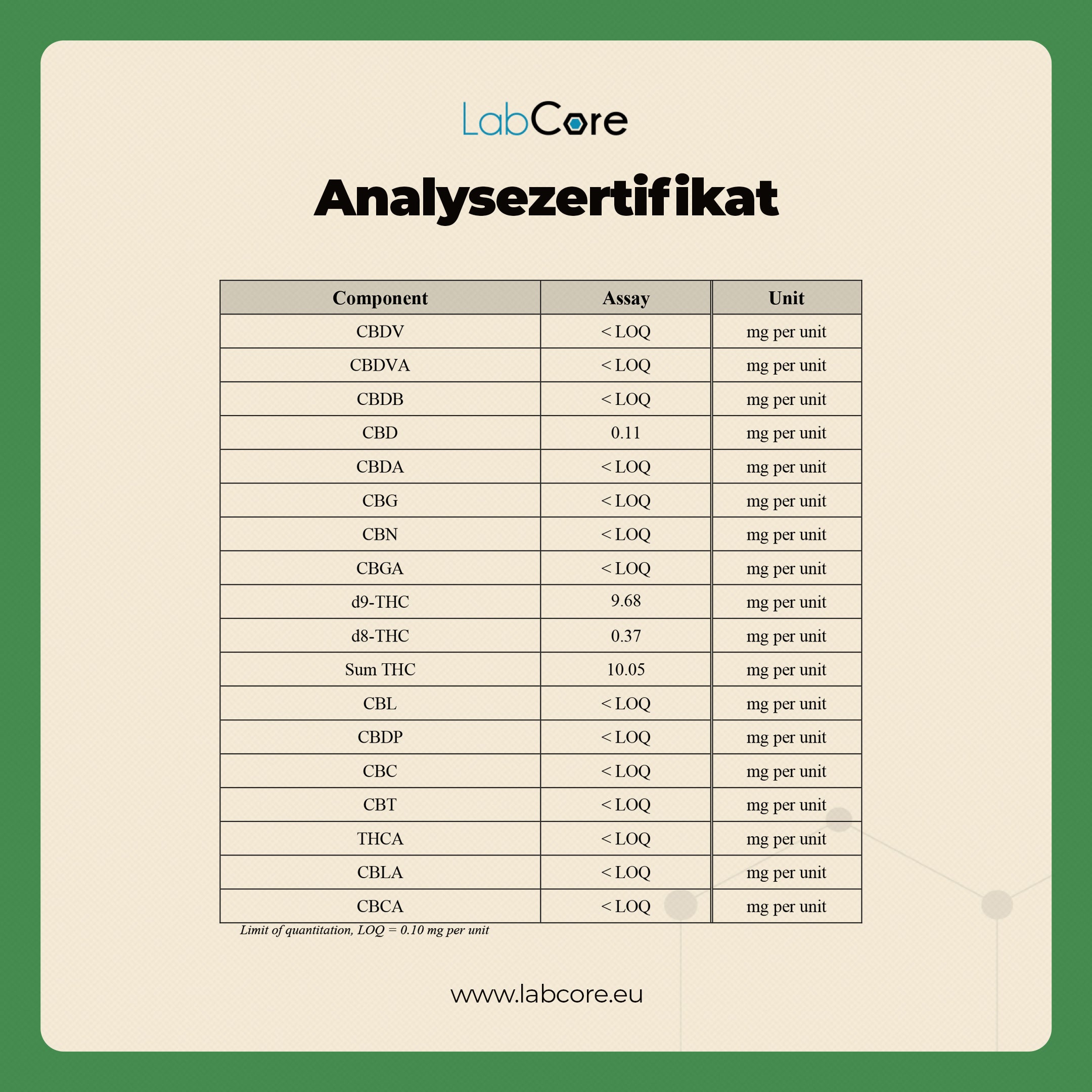 THC Gummibärchen Golden Lemon – Sauer macht lustig | MYGREEN