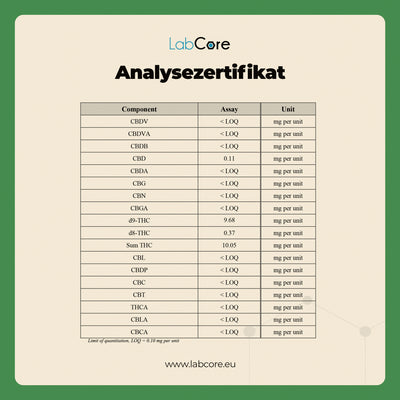 THC Gummibärchen Golden Lemon – Sauer macht lustig | MYGREEN