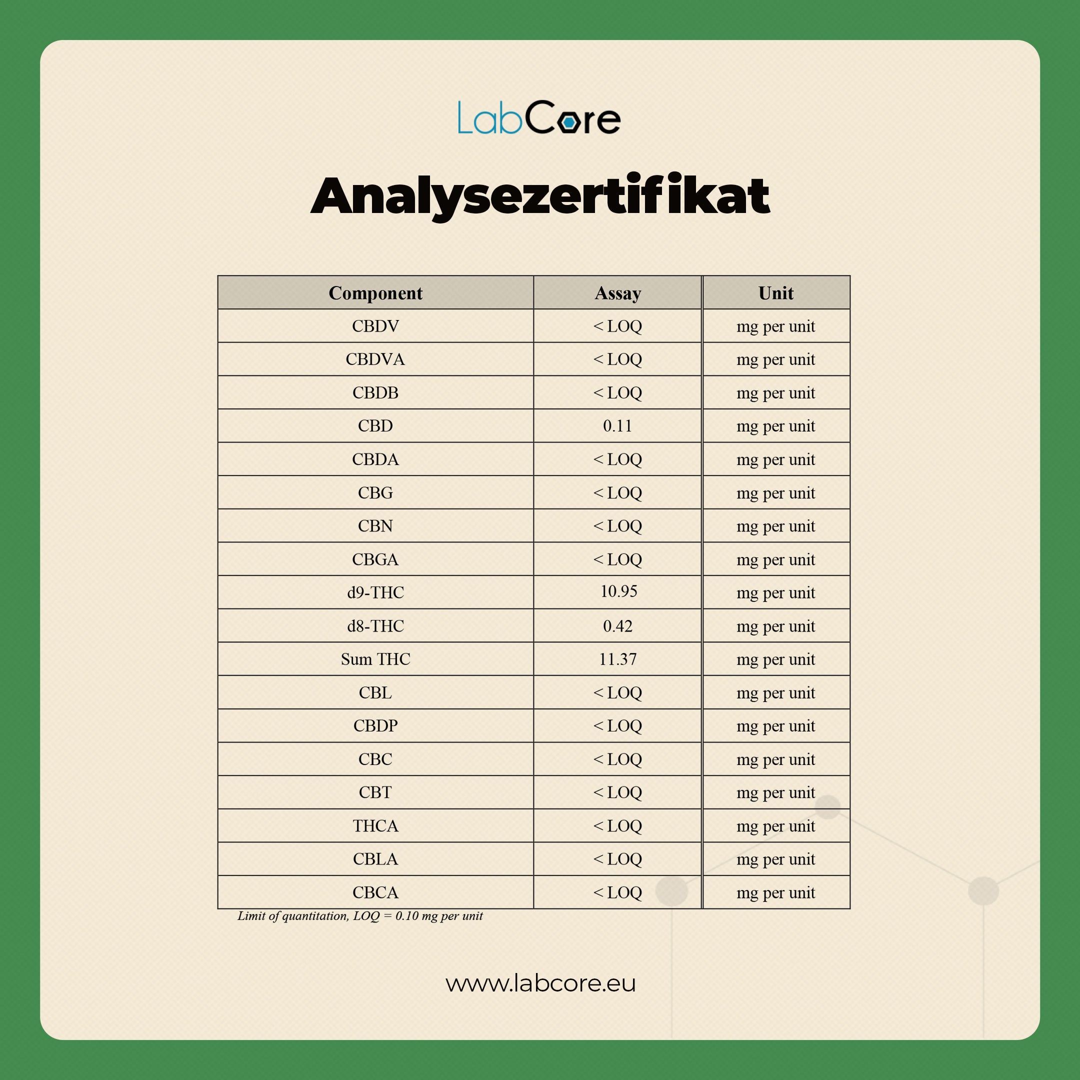 Gargamel's THC Gummibärchen Cherry – Verbotene Frucht | MYGREEN